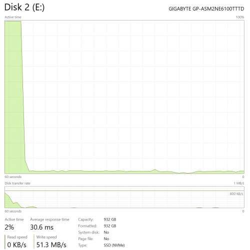 AMD 3950X 水冷電腦