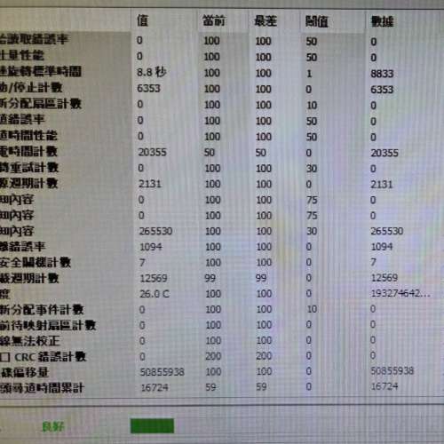 Toshiba 18TB MG09 Enterprise HDD長保養