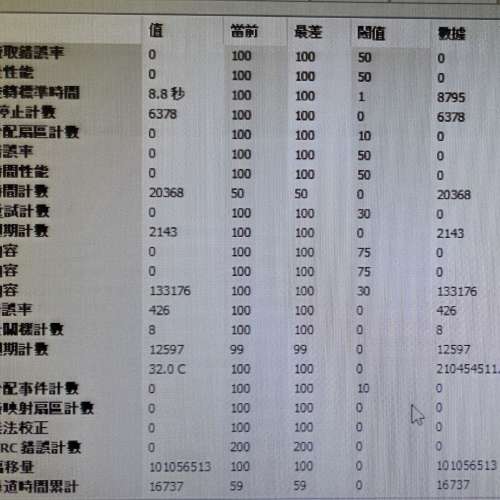 Toshiba 18TB MG09 Enterprise HDD長保養