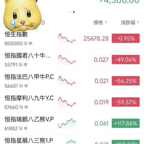 好窮..要變賣家當（一田$100現金券、美心$50現金券）