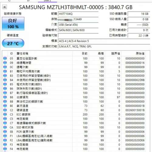 🔥 罕見極品！三星PM883 3.84TB 企業級固態硬碟，通電僅22小時，0寫入量，基本全新！