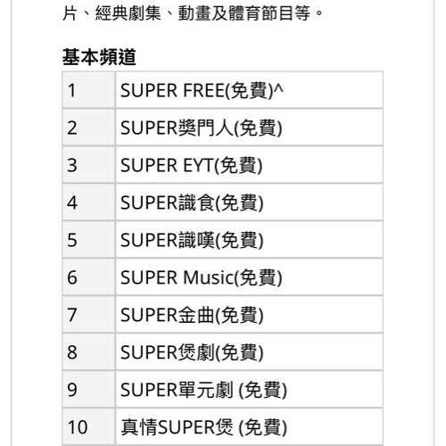 Full set 全套新淨Mytv super tvb電視盒子 包全新遙控器高清線 可收看20個電視節目...