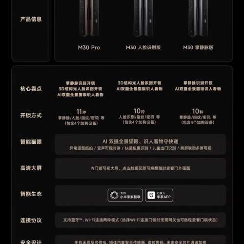 【一站式代購+安裝智能門鎖】小米智能門鎖M40Pro雙攝全景貓眼AI掌靜脈人臉識別智能...