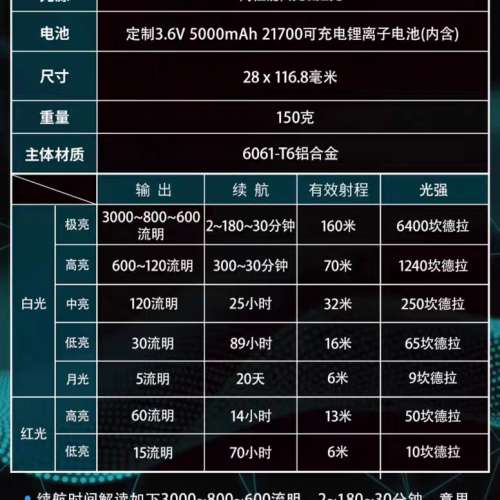 新淨正常Olight 雷神 Perun 3 頭燈 3000流明 白光紅光 磁吸L型電筒 磁吸充電 原裝終...