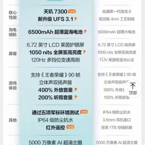 Vivo IQoo Z10x ( 護眼屏 + 超強續航 ）
