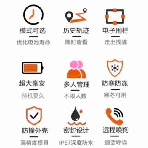 GPS 寵物定位