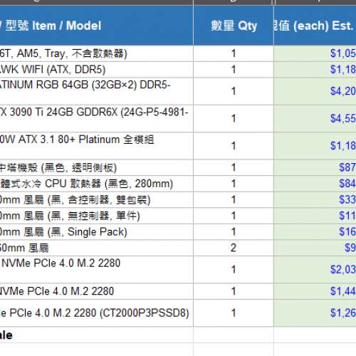 頂規AI/遊戲整機] RTX 3090 Ti 24GB&middot;Ryzen7 7700&middot;64GB DDR5-6000 RGB&middot;8TB NVME...