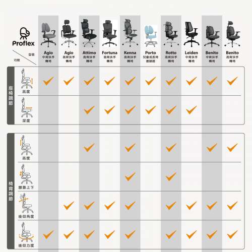 85%NEW PROFLEX ATTIMO人體工學高背扶手轉椅705W x 740D x 1250-1391Hmm