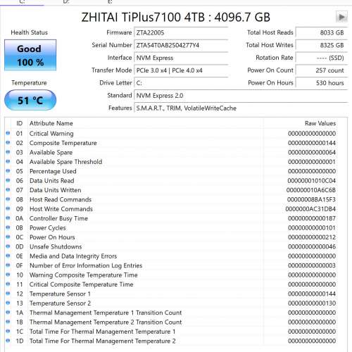TLC 4TB SSD