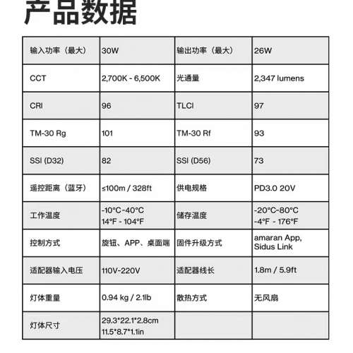 買左幾日唔岩用98%new愛圖仕amaran Verge 26W 雙色LED 補光燈