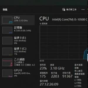 ThinkCentre M70s 小型機型桌上型個人電腦
