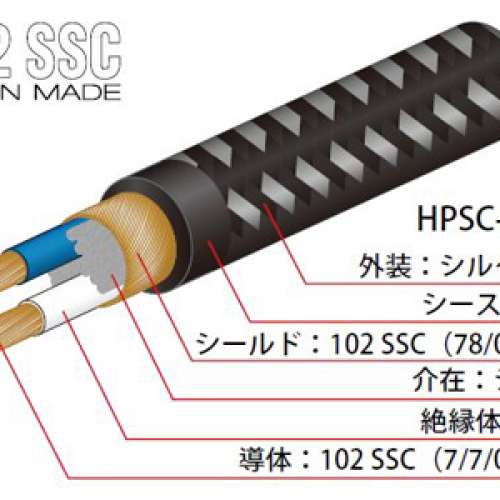 Oyaide HPSC-35 耳機線
