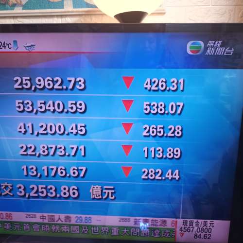 SONY  BRAVIA  55吋 電視機 KD-55X9000A  Triluminos display 3D  4K  連遙控一代機...