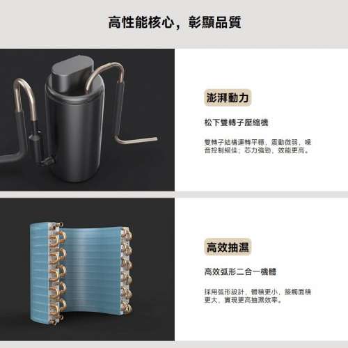 Xiaomi 智能抽濕機 (top model - 20L) support wifi app