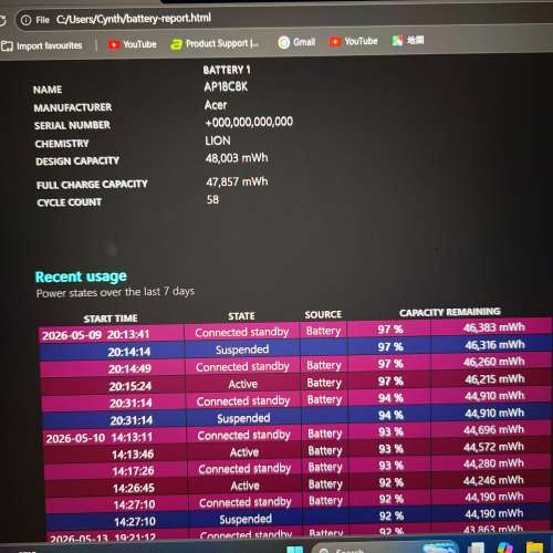 AMD R5 7530U swift go 14