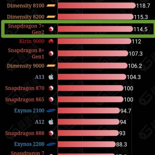 小米 Poco F5 5g(12,256, 7+ gen2,181g)