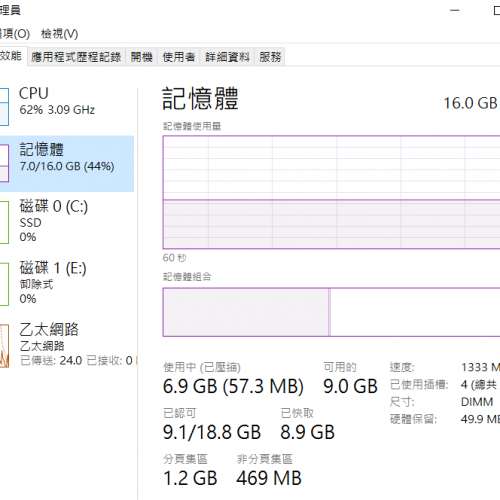 ASUS Z9PA-D8 主機板 雙Xeon 2696 v2 16gb ecc ddr3 Ram