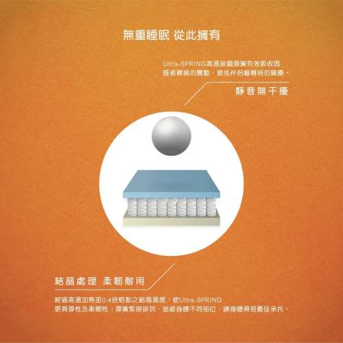 100% 全新無拆 Sinomax Hybrid 100 AS 太空綿床褥 Queen Size