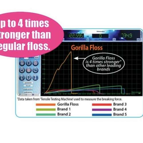 Gorilla Floss Dental Floss - 30m *The best floss