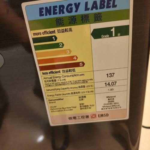 惠而蒲抽濕機