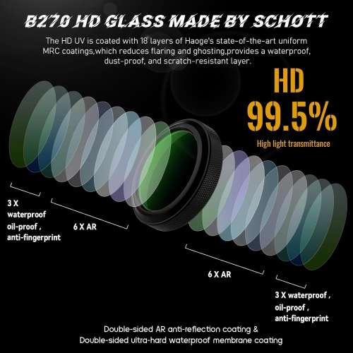 Haoge LUV-GFXUV-B MC UV Camera Lens Protection Filter For Fujifilm GFX100RF