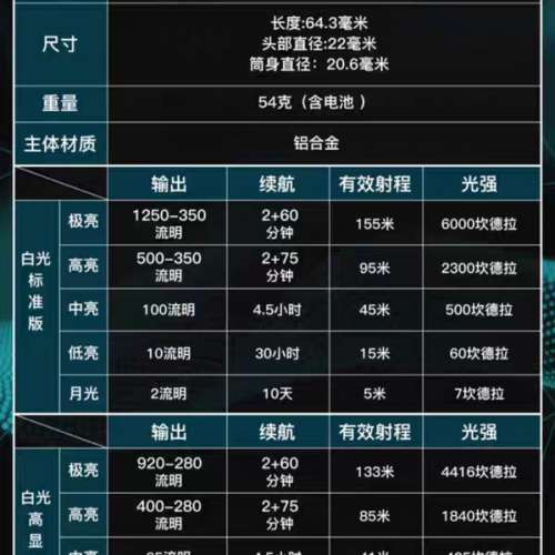 近全新 Olight Perun雷神 Mini3 多功能爆光頭燈 高顯色 微黃光 磁吸充電電筒 終生保養