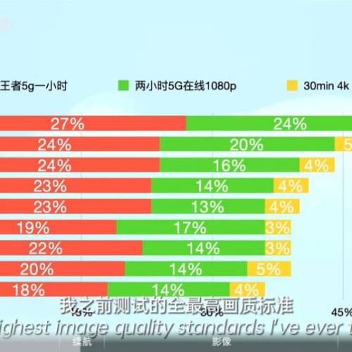 真我12 Pro Plus 5G（6400萬長焦鏡頭）