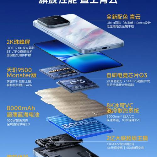 【國恒商城】 ▋▋iQOO 15T 1T/512G/256G ▋▋天璣9500 Monster版 144FPS無損超幀 ...