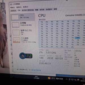 (32C64T  LGA4189  CPU連4U散熱風扇)x2 = 64C128T