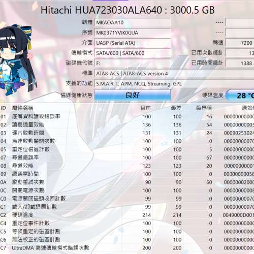 100%work HGST 3TB HDD