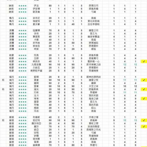 造價20萬 全網最重課金 原神帳號 大量滿命 滿精 亞服