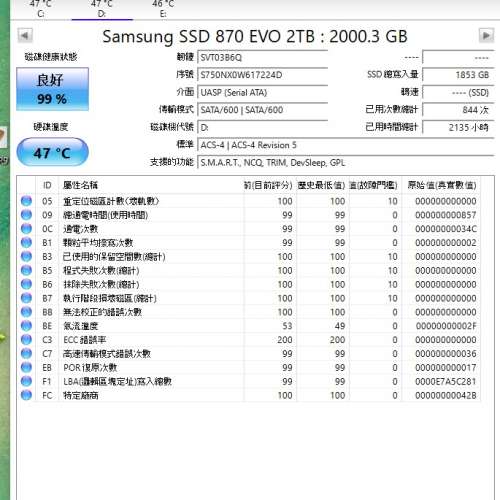 SAMSUNG 870 EVO 2TB