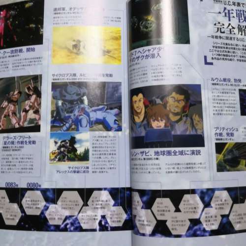 高達機動戰士(gundam)日文雜誌