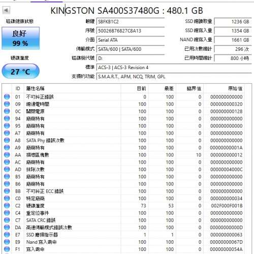 KINGSTON 2.5" 480GB SATA SSD 固態硬碟 [最後滅價 全場最平]