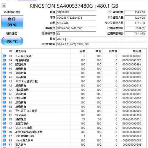 KINGSTON 2.5" 480GB SATA SSD 固態硬碟 [最後滅價 全場最平]