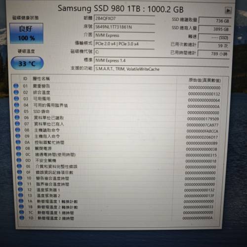 samsung 980 m.2ssd 健康：100% 通電時間789小時
