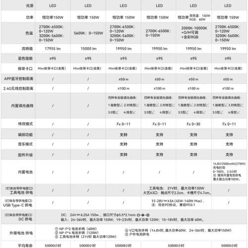 新品永諾 YN150Ultra RGB YN150Ultra Bi LED補光燈