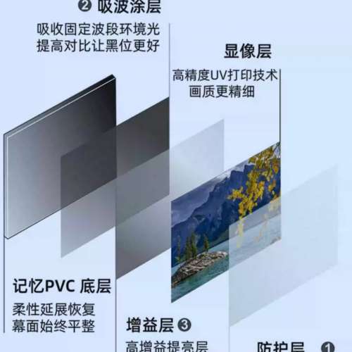 影輝 Elite Screens 原廠 72吋 (16:9) 柔性灰軟幕單布料