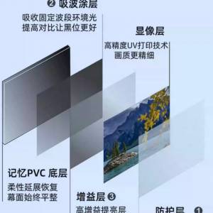 影輝 Elite Screens 原廠 72吋 (16:9) 柔性灰軟幕單布料