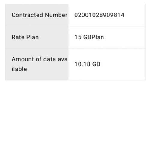 日本SoftBank 原生 5G SIM Card 15GB
