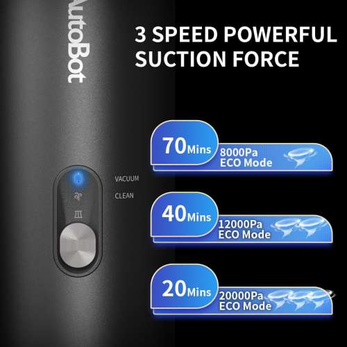 AutoBot VX4 Max Car Vacuum Powerful Suction(20000 PA HIGH Suction, Self-Cleaning