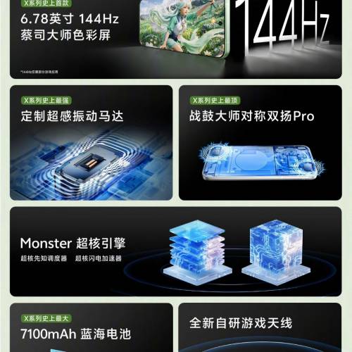 【國恒商城】低公價 ▋▋Vivo X300S 攝影師套裝 1T/512G/256G ▋▋蔡司2億主攝 APO...