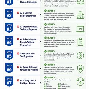 Salesforce AI: Myths vs Reality