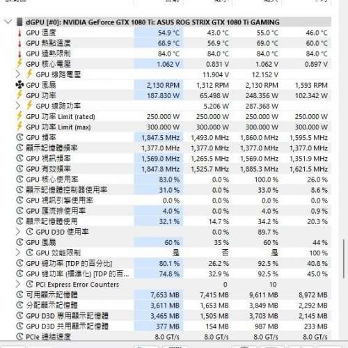 新淨 港行 華碩 ASUS ROG Strix GeForce GTX 1080 Ti 11g 顯示卡 電競 三風扇 組合...
