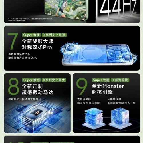【國恒商城】低公價 ▀▀ Vivo X300S 攝影師套裝 1T/512G/256G ▀▀ 蔡司2億主攝 AP...
