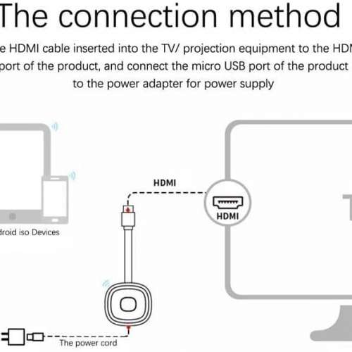 HP 4K UHD(4K@60Hz True Ultra HD) Wireless Display Adapter &ndash;2.4G/5.8G 🔥Dual ...