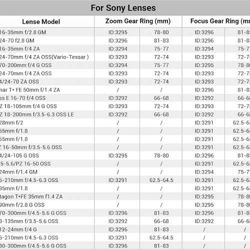 SmallRig Seamless Focus Gear Ring (62.5mm to 64.5mm) - 3291