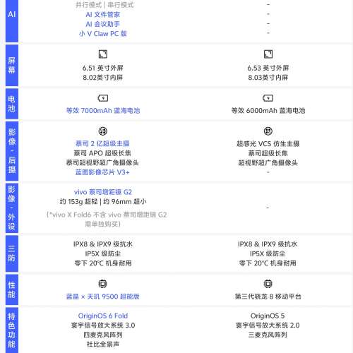 （少量現貨）vivo X Fold 6 12/16GB+256GB/512GB/1TB 原子工作台 蔡司2億超級主攝 ...