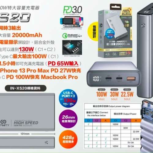 INFINITY 130W Powerbank High Speed Qualcomm Quick Charge 4+, PD 3.0 LAPTOP/mob.