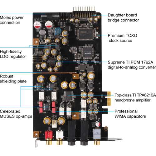 ASUS Xonar Essense STX II 音效卡 sound card